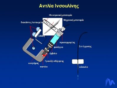 ινσουλίνης