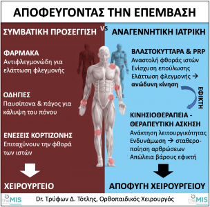 Αναγεννητική Ιατρική