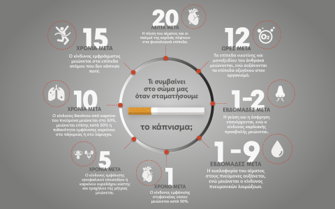 Καπνίσματος