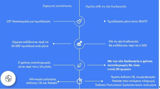 νοσοκομεία