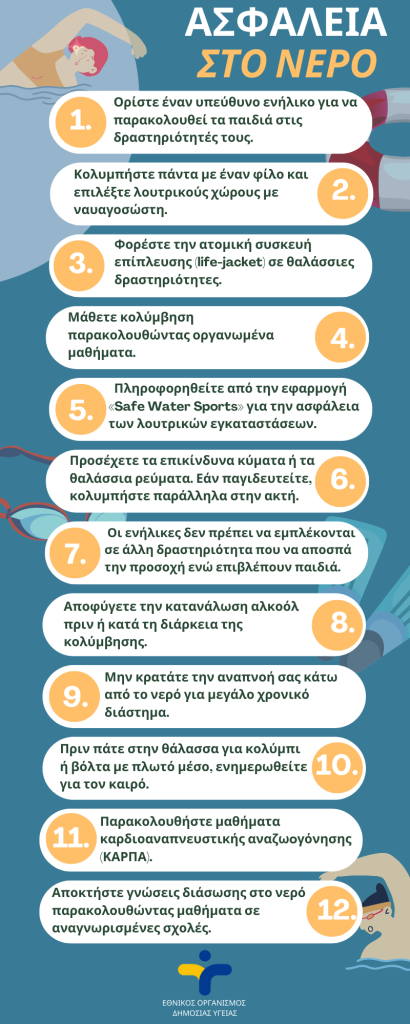 350 άτομα πνίγονται στη θάλασσα κάθε χρόνο στην Ελλάδα