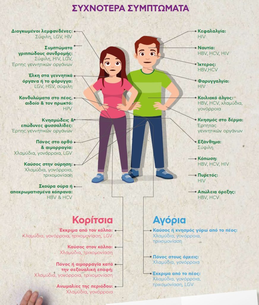 Εφηβεία και Σεξουαλική Υγεία